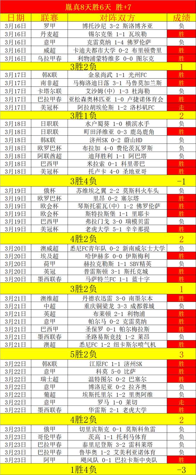 阿森纳本赛,季英超开角,球速度最慢,乐竞体育平台,乐竞体育官方网站,乐竞体育登录入口,乐竞体育app下载