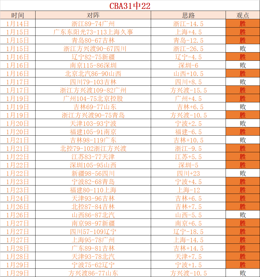 库里今日三,分球再进,迈向,乐竞体育平台,乐竞体育官方网站,乐竞体育登录入口,乐竞体育app下载
