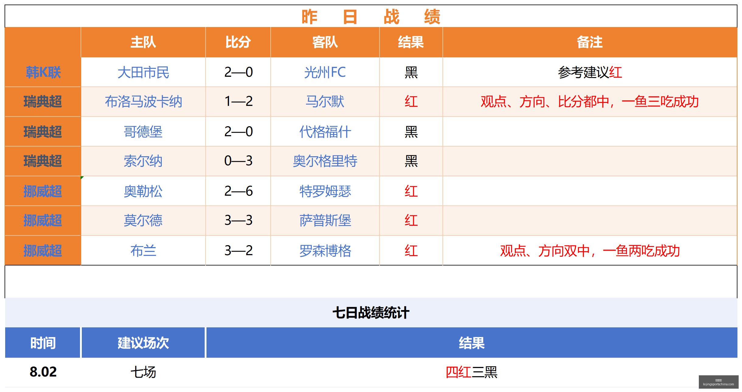 意甲焦点战,莫拉塔首球,奥卡福尔建,乐竞体育官网,乐竞体育App,乐竞体育直播,乐竞体育入口,乐竞体育平台